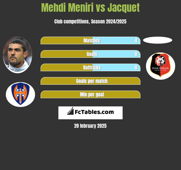 Mehdi Meniri vs Jacquet h2h player stats