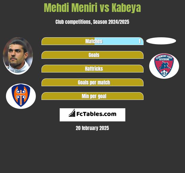 Mehdi Meniri vs Kabeya h2h player stats