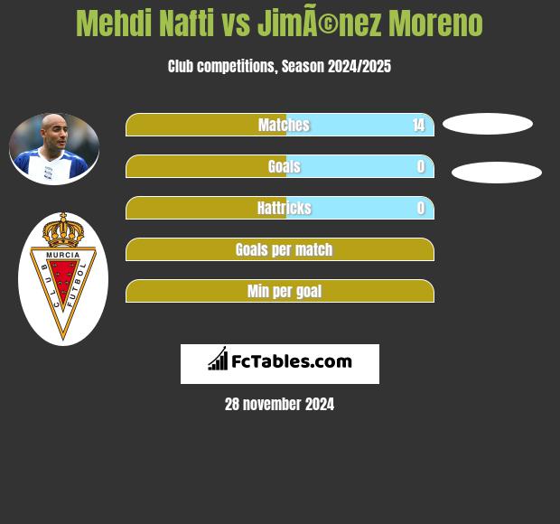 Mehdi Nafti vs JimÃ©nez Moreno h2h player stats