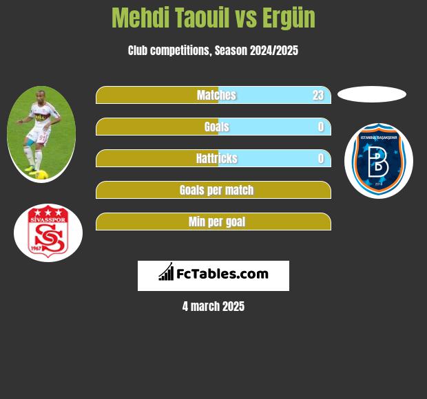 Mehdi Taouil vs Ergün h2h player stats