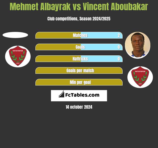 Mehmet Albayrak vs Vincent Aboubakar h2h player stats