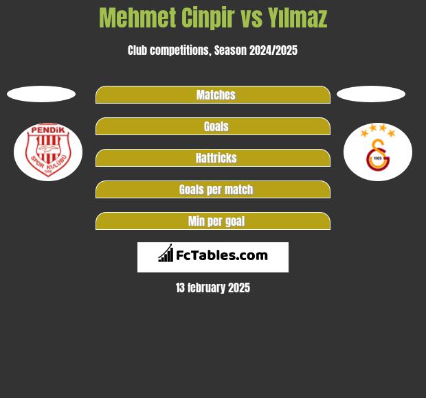 Mehmet Cinpir vs Yılmaz h2h player stats