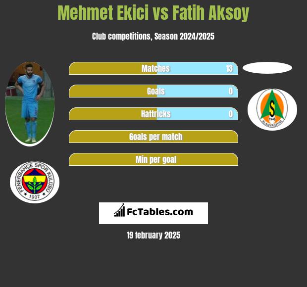 Mehmet Ekici vs Fatih Aksoy h2h player stats