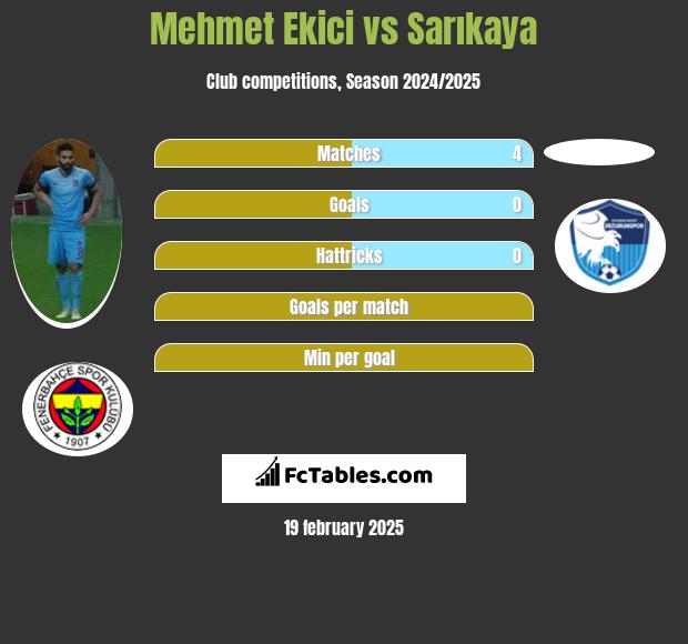 Mehmet Ekici vs Sarıkaya h2h player stats