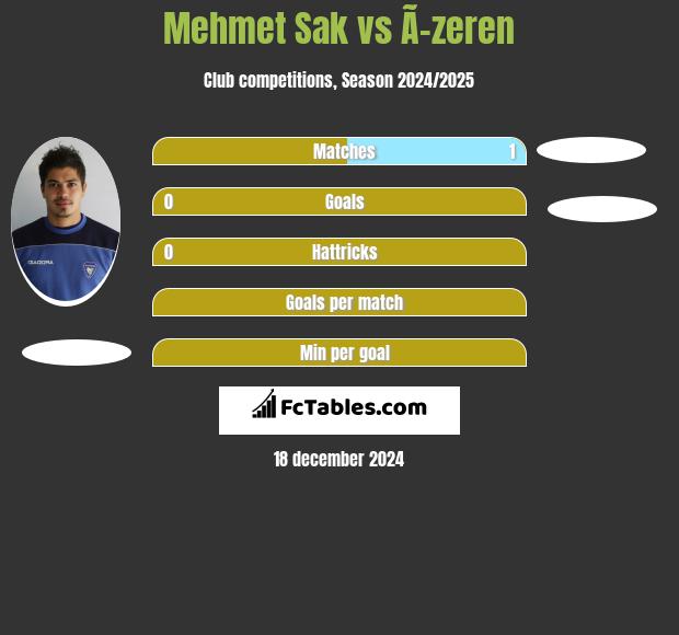 Mehmet Sak vs Ã–zeren h2h player stats