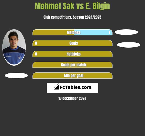 Mehmet Sak vs E. Bilgin h2h player stats