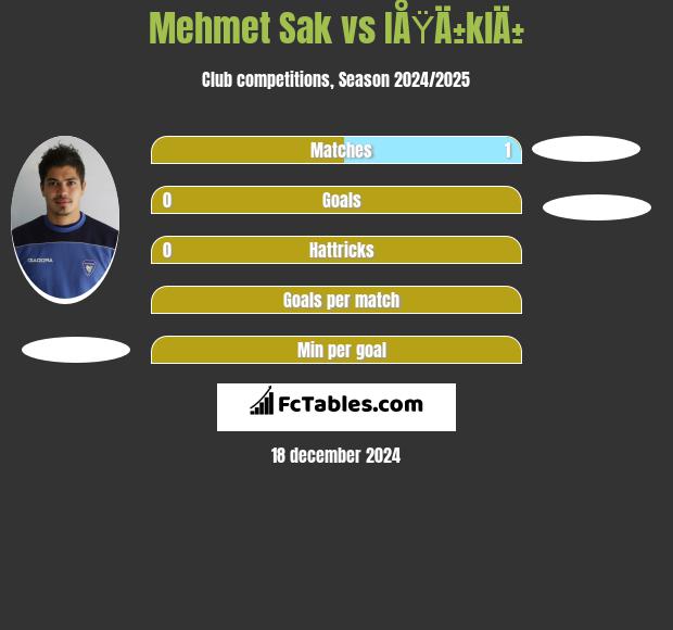 Mehmet Sak vs IÅŸÄ±klÄ± h2h player stats