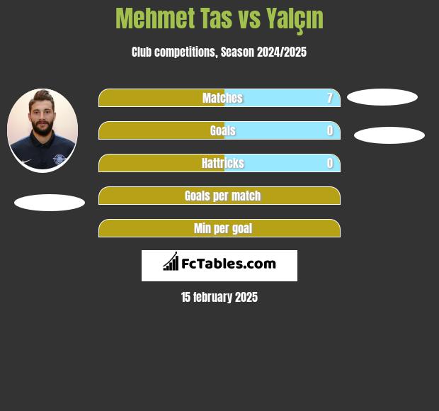 Mehmet Tas vs Yalçın h2h player stats