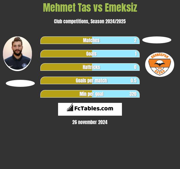 Mehmet Tas vs Emeksiz h2h player stats