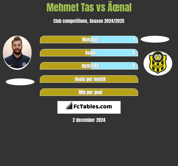 Mehmet Tas vs Ãœnal h2h player stats