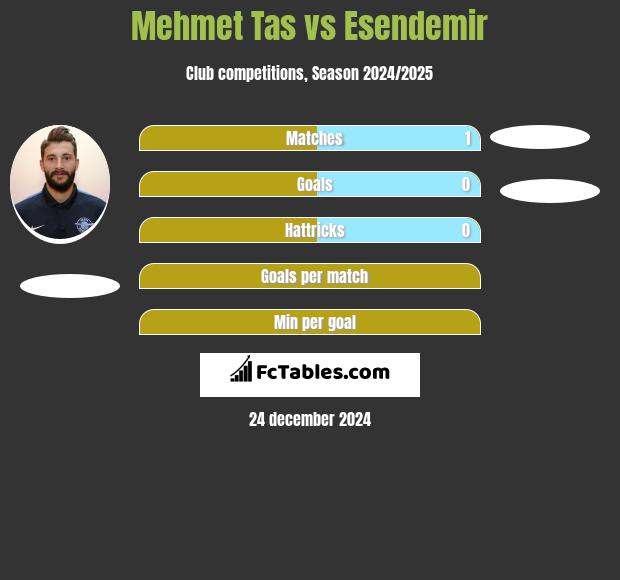 Mehmet Tas vs Esendemir h2h player stats