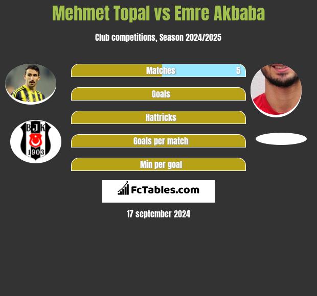 Mehmet Topal vs Emre Akbaba h2h player stats