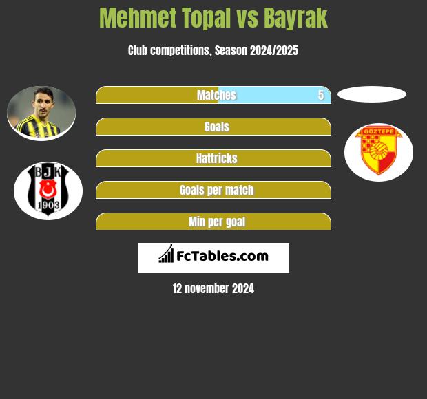 Mehmet Topal vs Bayrak h2h player stats