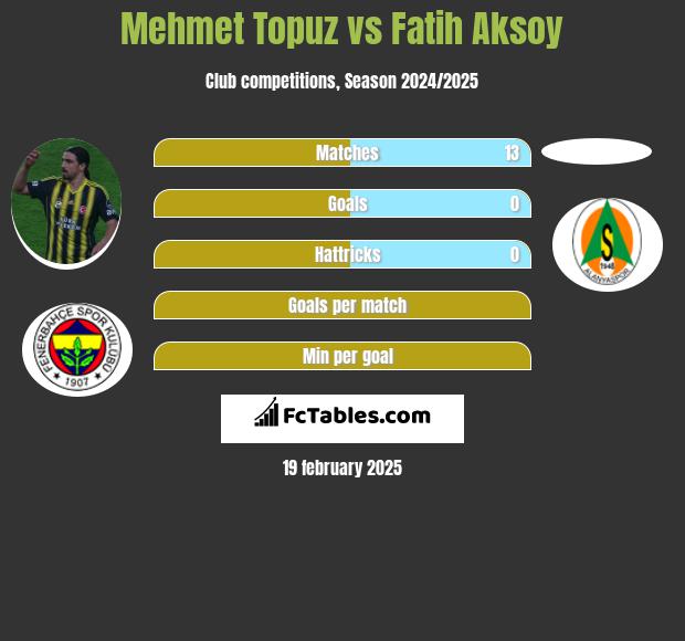 Mehmet Topuz vs Fatih Aksoy h2h player stats