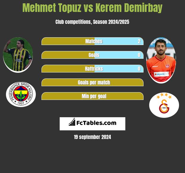 Mehmet Topuz vs Kerem Demirbay h2h player stats