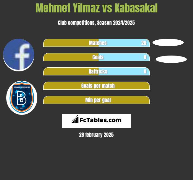 Mehmet Yilmaz vs Kabasakal h2h player stats