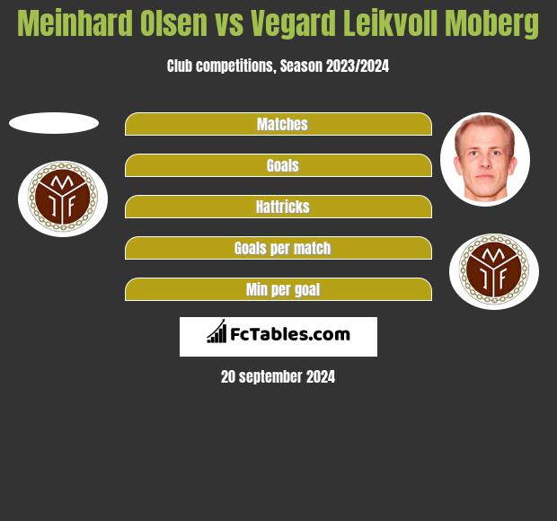 Meinhard Olsen vs Vegard Leikvoll Moberg h2h player stats