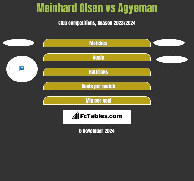 Meinhard Olsen vs Agyeman h2h player stats