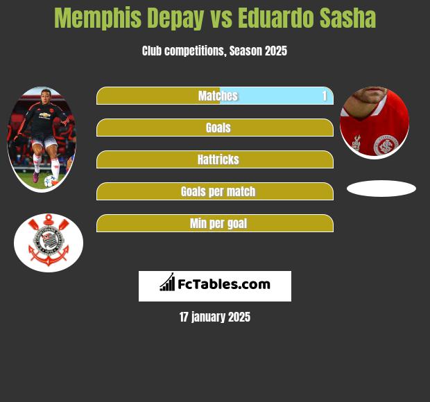 Memphis Depay vs Eduardo Sasha h2h player stats