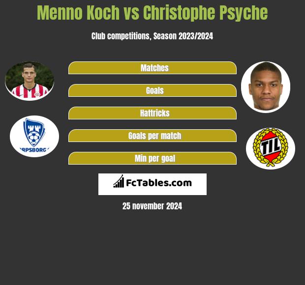 Menno Koch vs Christophe Psyche h2h player stats