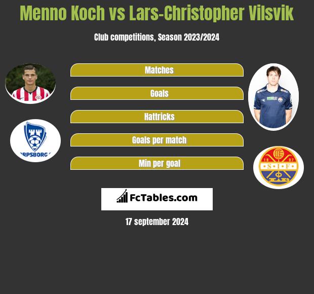 Menno Koch vs Lars-Christopher Vilsvik h2h player stats