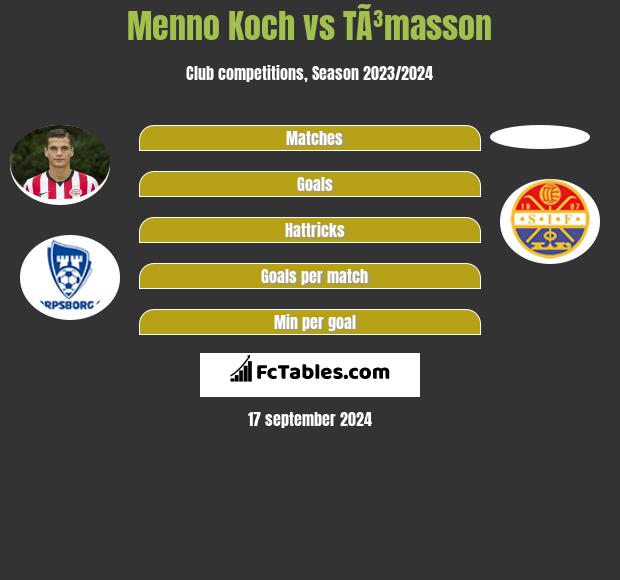 Menno Koch vs TÃ³masson h2h player stats