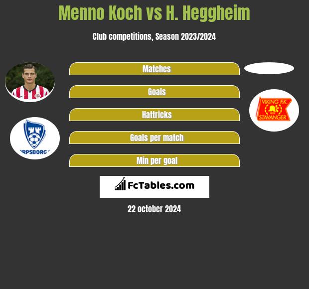 Menno Koch vs H. Heggheim h2h player stats