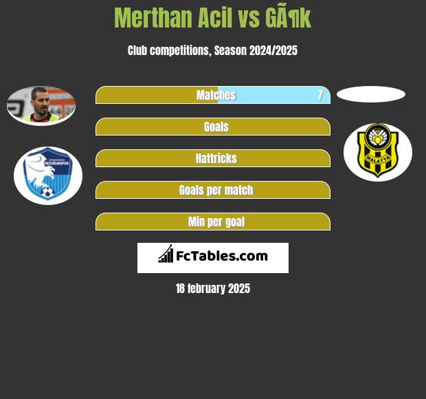 Merthan Acil vs GÃ¶k h2h player stats