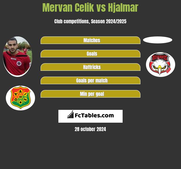 Mervan Celik vs Hjalmar h2h player stats