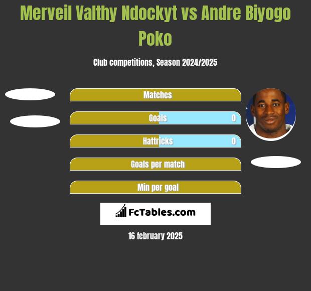 Merveil Valthy Ndockyt vs Andre Biyogo Poko h2h player stats