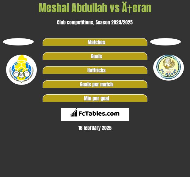 Meshal Abdullah vs Ä†eran h2h player stats