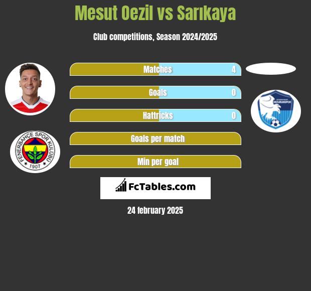 Mesut Oezil vs Sarıkaya h2h player stats