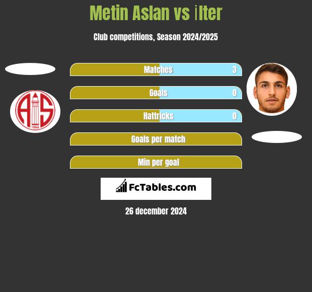 Metin Aslan vs İlter h2h player stats