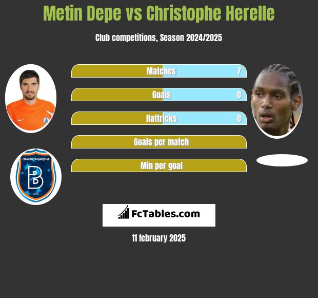 Metin Depe vs Christophe Herelle h2h player stats