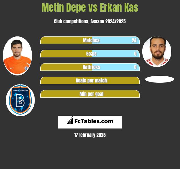 Metin Depe vs Erkan Kas h2h player stats