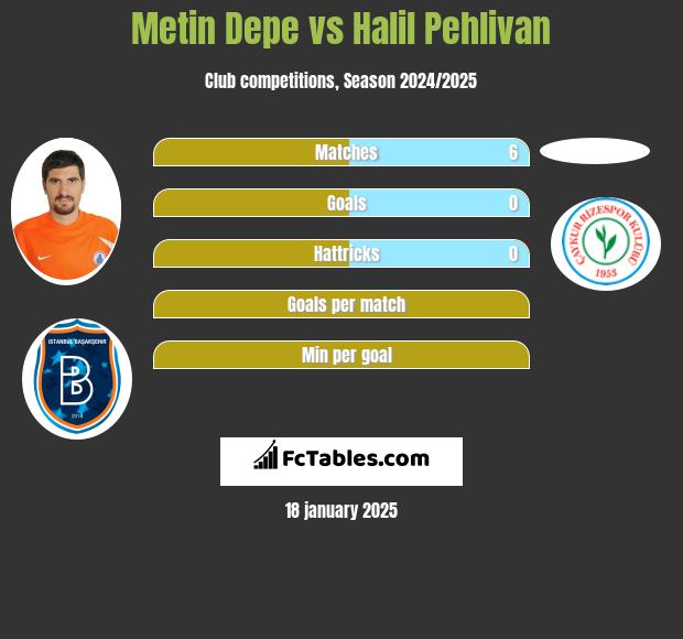 Metin Depe vs Halil Pehlivan h2h player stats