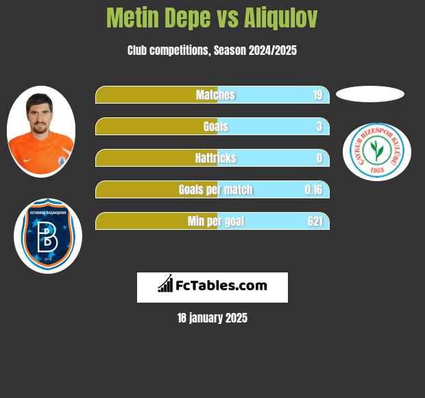 Metin Depe vs Aliqulov h2h player stats