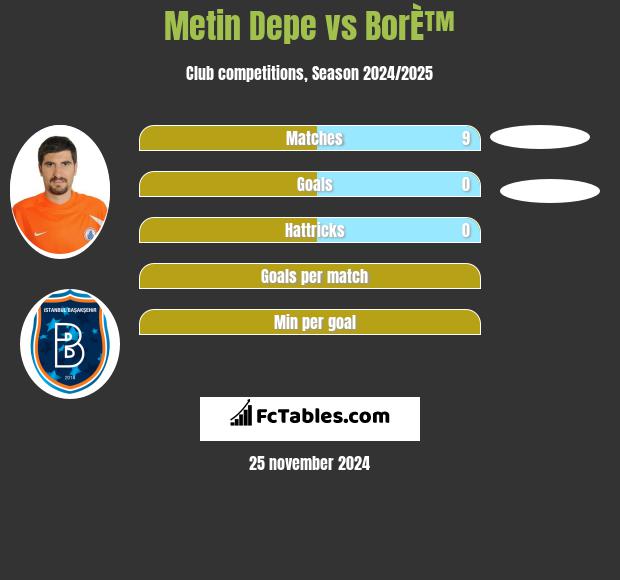 Metin Depe vs BorÈ™ h2h player stats