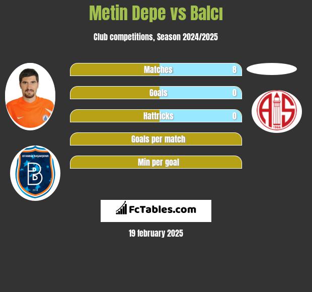 Metin Depe vs Balcı h2h player stats