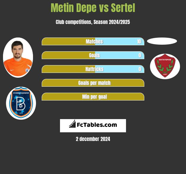 Metin Depe vs Sertel h2h player stats