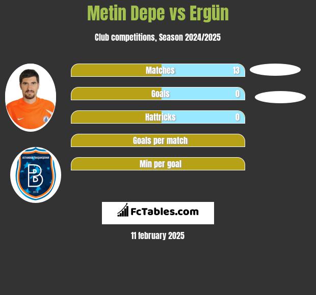 Metin Depe vs Ergün h2h player stats