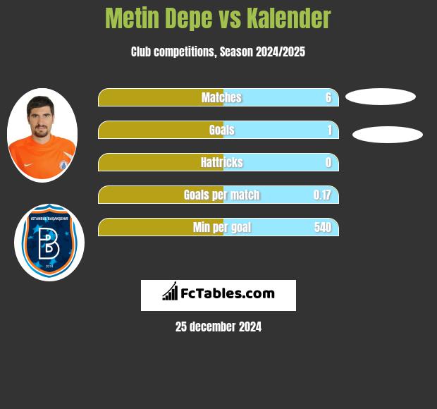 Metin Depe vs Kalender h2h player stats