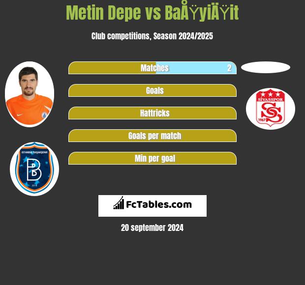 Metin Depe vs BaÅŸyiÄŸit h2h player stats