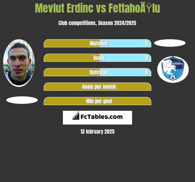 Mevlut Erdinc vs FettahoÄŸlu h2h player stats