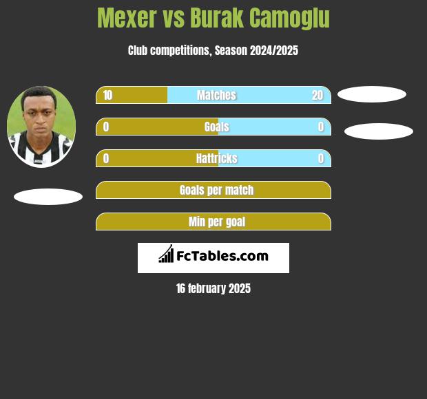 Mexer vs Burak Camoglu h2h player stats