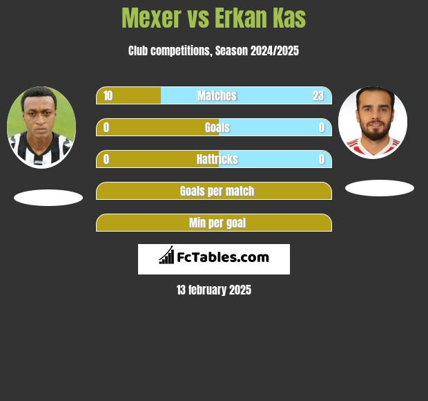 Mexer vs Erkan Kas h2h player stats