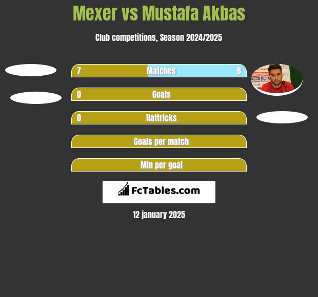 Mexer vs Mustafa Akbas h2h player stats