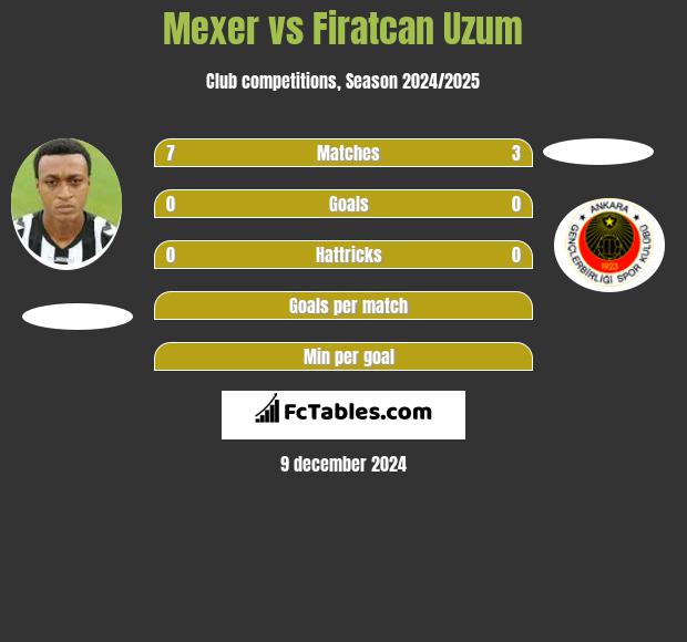 Mexer vs Firatcan Uzum h2h player stats