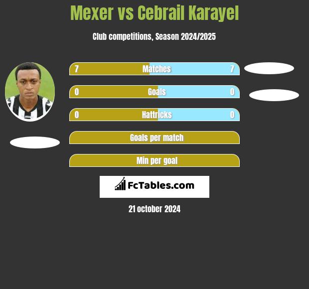 Mexer vs Cebrail Karayel h2h player stats