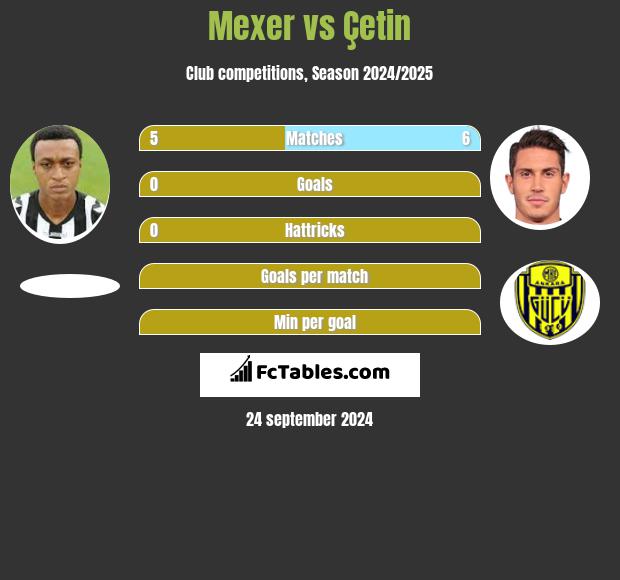 Mexer vs Çetin h2h player stats